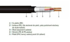 TCEKFY D 4P1.0 Plastový sdělovací a ovládací kabel párový