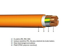 1-CXKH-R-J 3x2,5 /o/-/ B2cas1d0