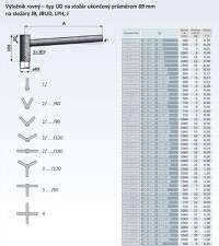 AMAKO UD 1/89 - 1500 Výložník rovný – typ UD na stožár ukončený průměrem 89mm *0611500089